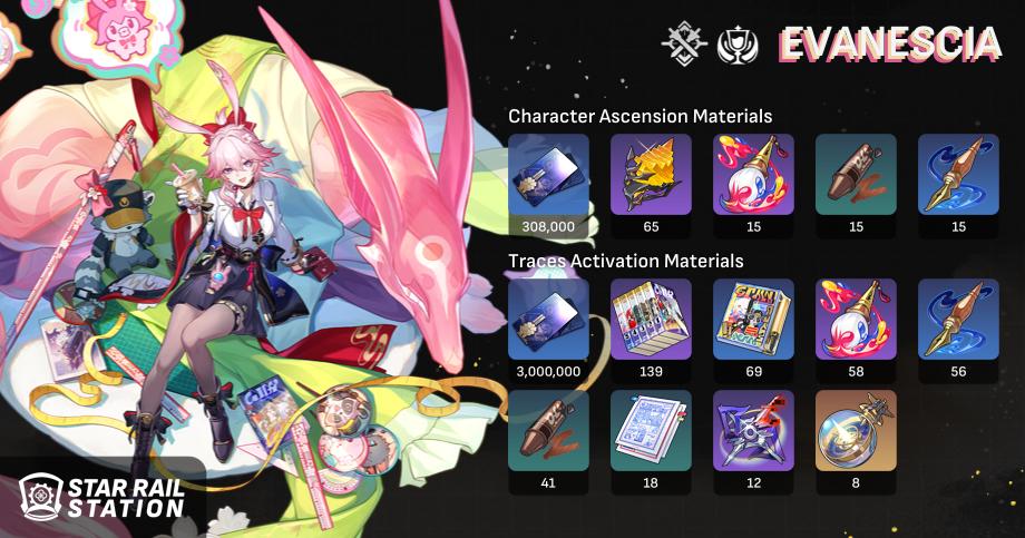 Evanescia Ruler Evanescia | Star Rail Station Wiki