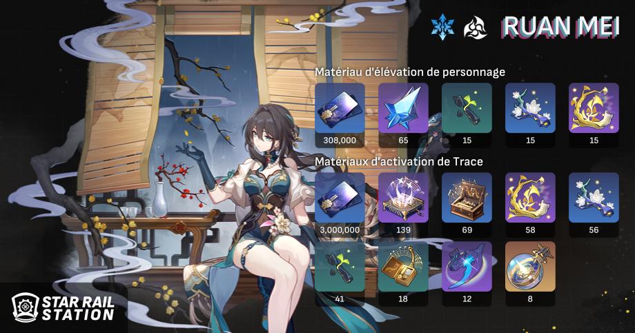 Ruan Mei | Star Rail Station Wiki